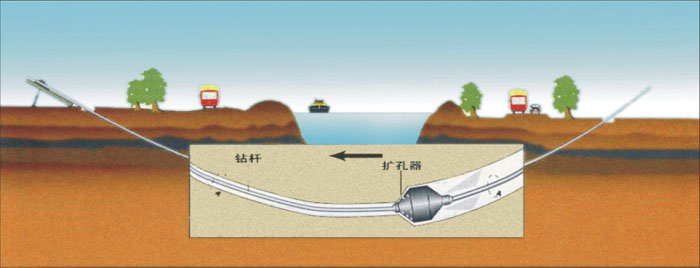 峡江非开挖